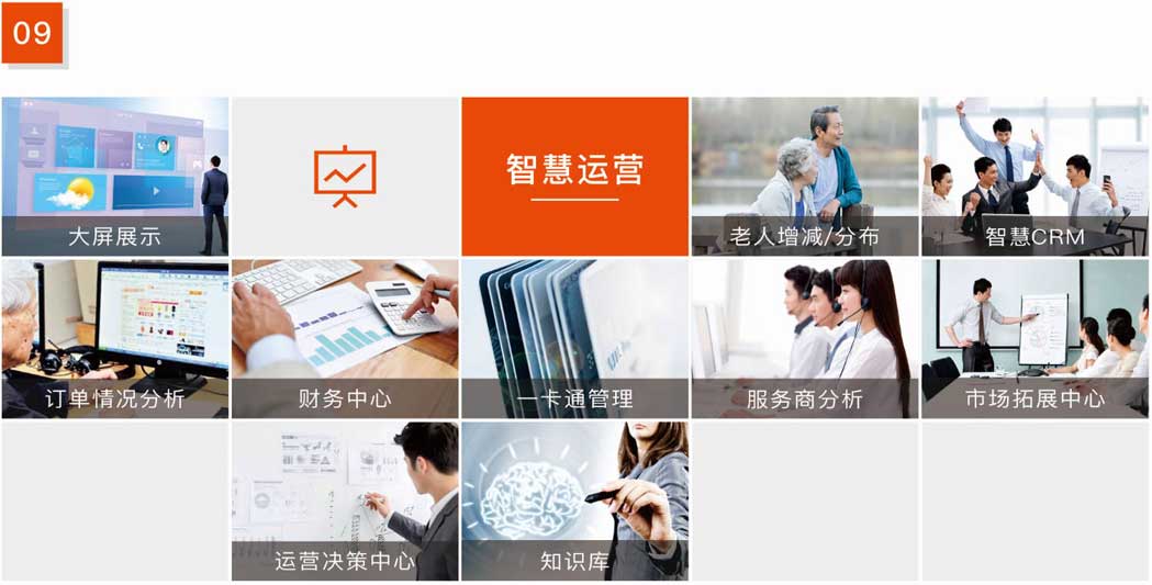 杰佳通智慧養(yǎng)老系統(tǒng)-智慧運(yùn)營 杰佳通智慧養(yǎng)老系統(tǒng)-智慧運(yùn)營